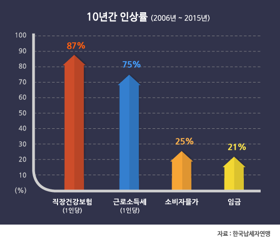 10년인상.gif